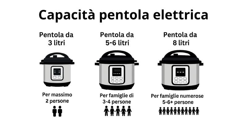 Guida scelta capacità pentola elettrica per numero persone famiglia